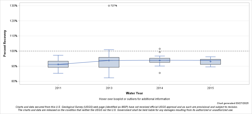 The SGPlot Procedure
