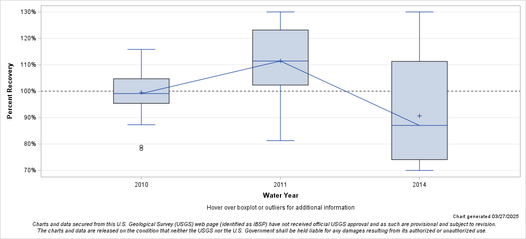 The SGPlot Procedure