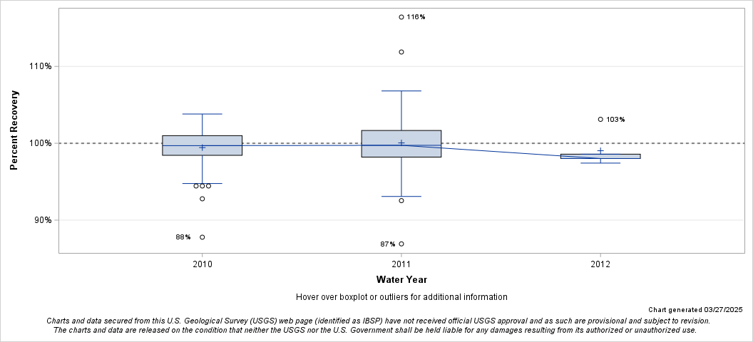 The SGPlot Procedure