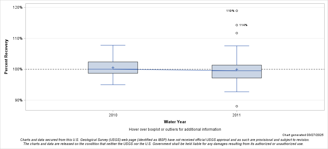 The SGPlot Procedure