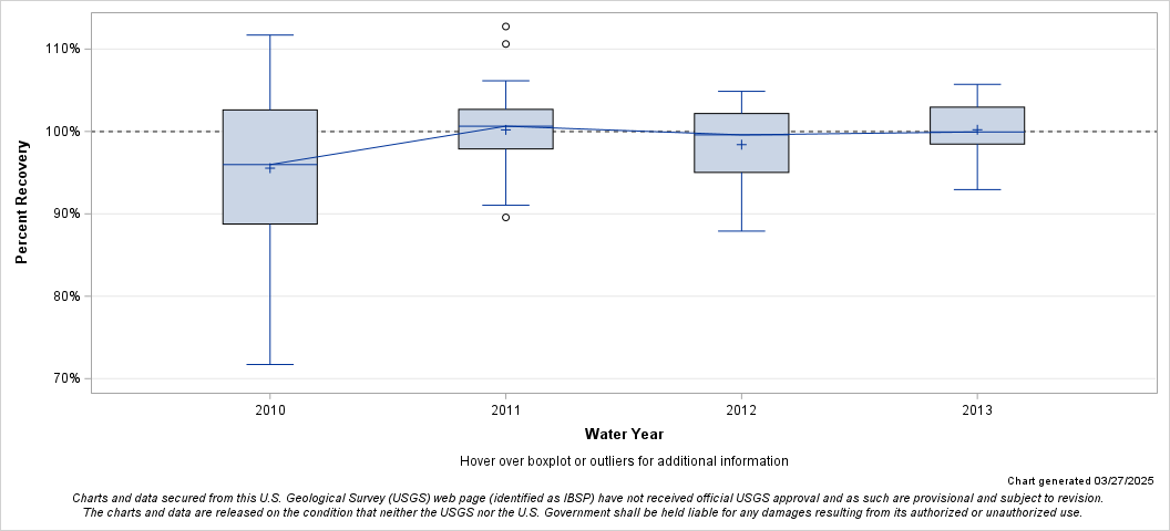 The SGPlot Procedure