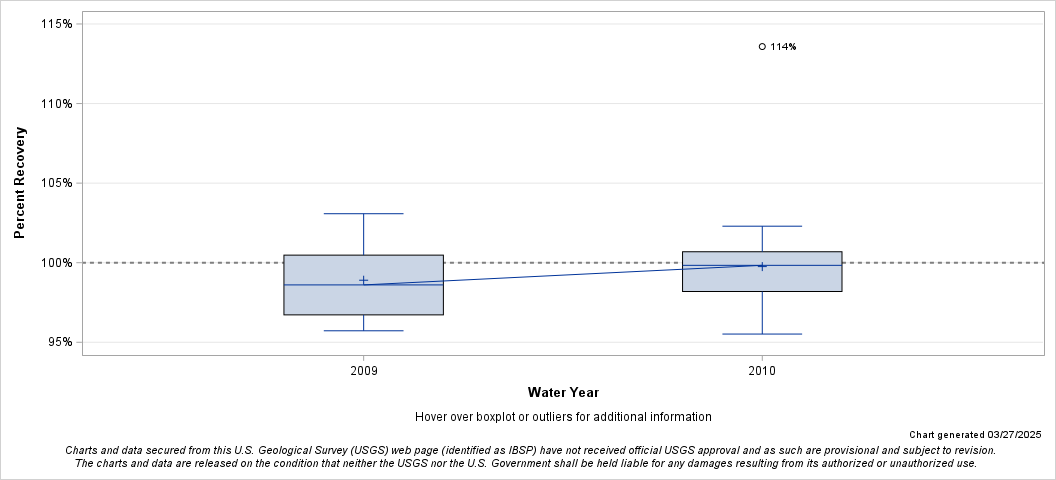 The SGPlot Procedure