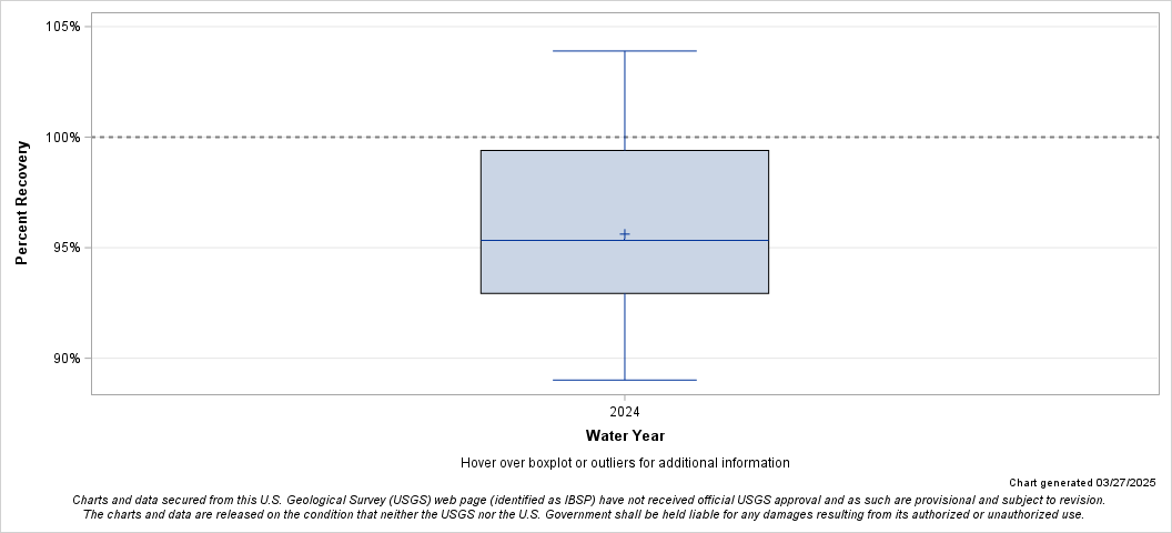 The SGPlot Procedure