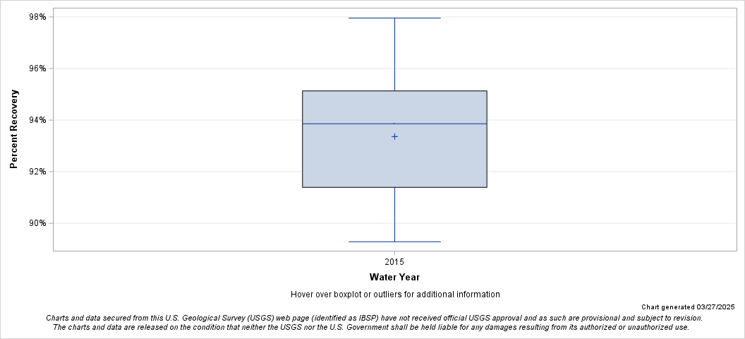 The SGPlot Procedure