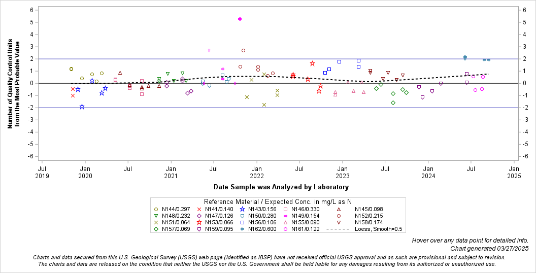 The SGPlot Procedure