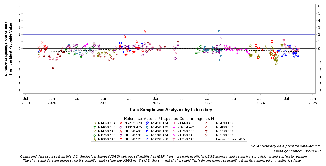 The SGPlot Procedure