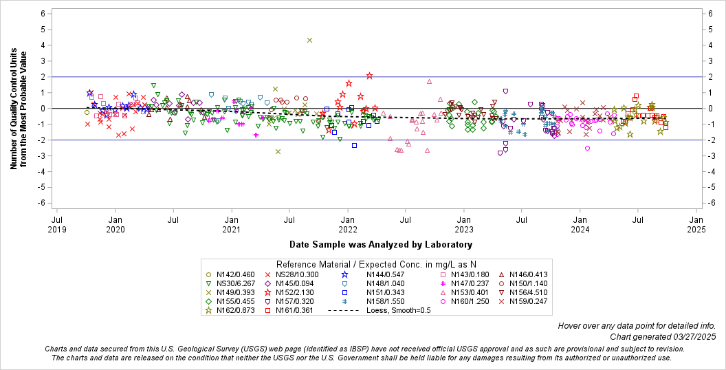 The SGPlot Procedure