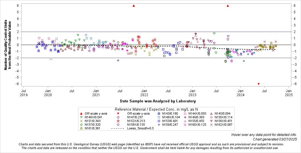 The SGPlot Procedure