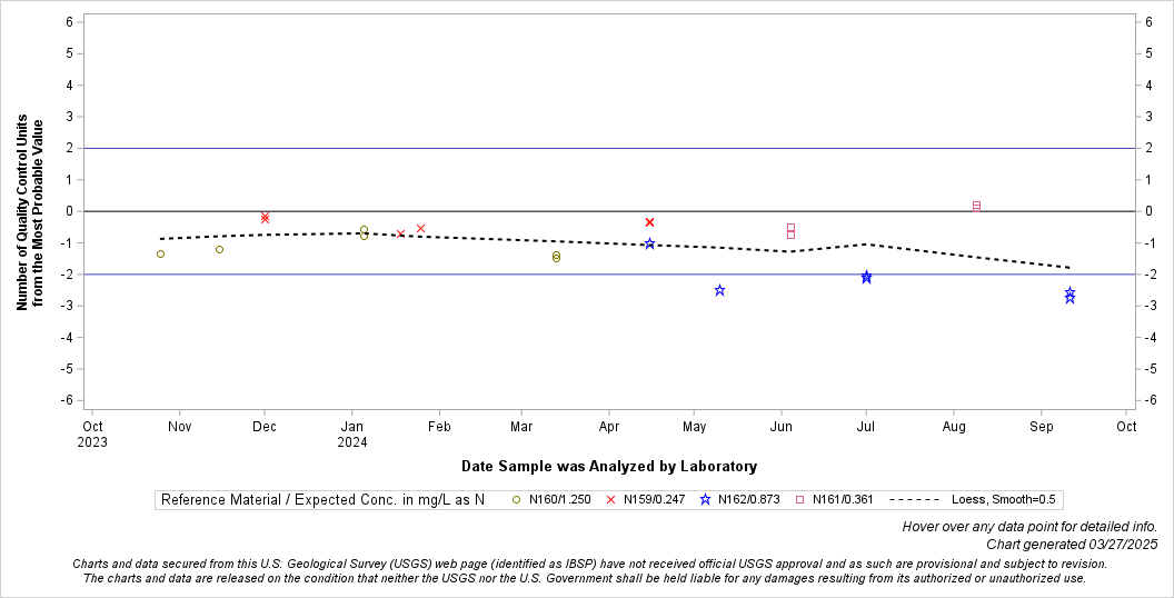 The SGPlot Procedure