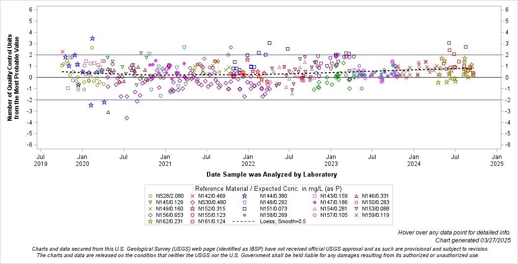 The SGPlot Procedure