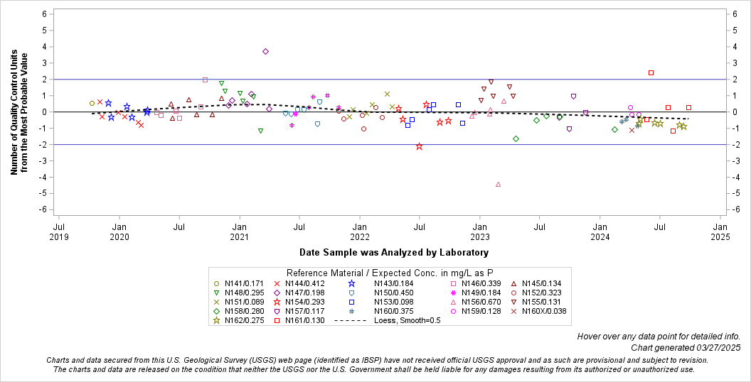 The SGPlot Procedure