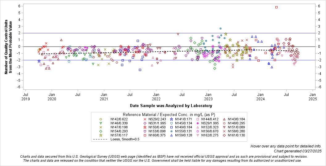 The SGPlot Procedure