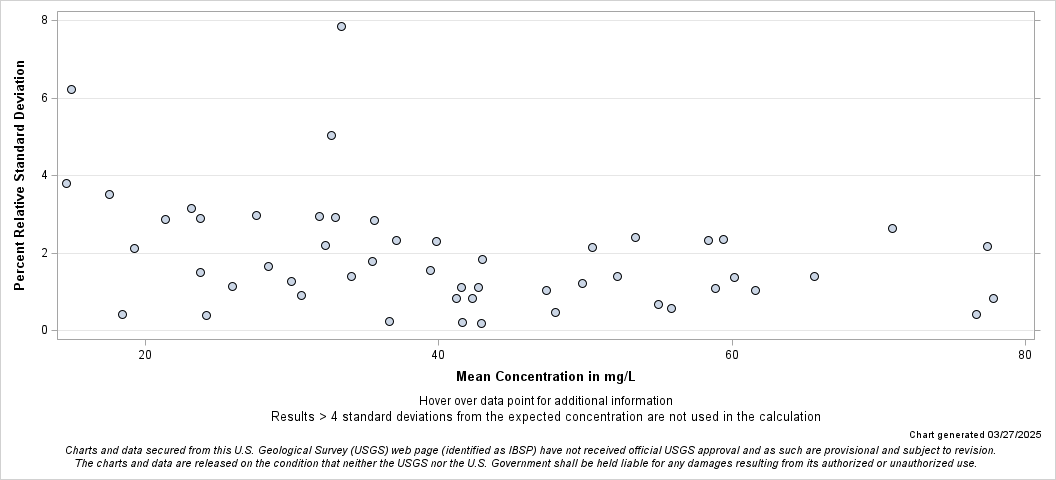 The SGPlot Procedure