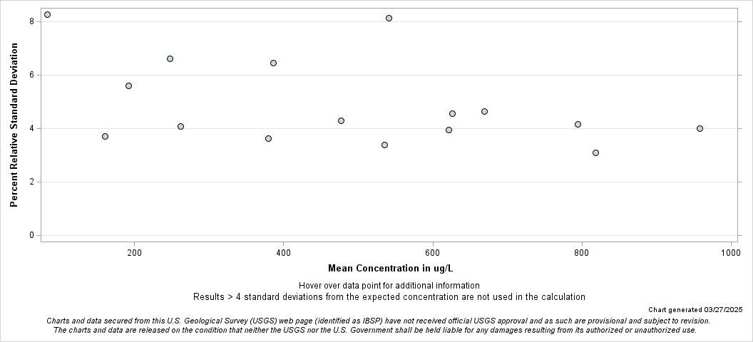 The SGPlot Procedure