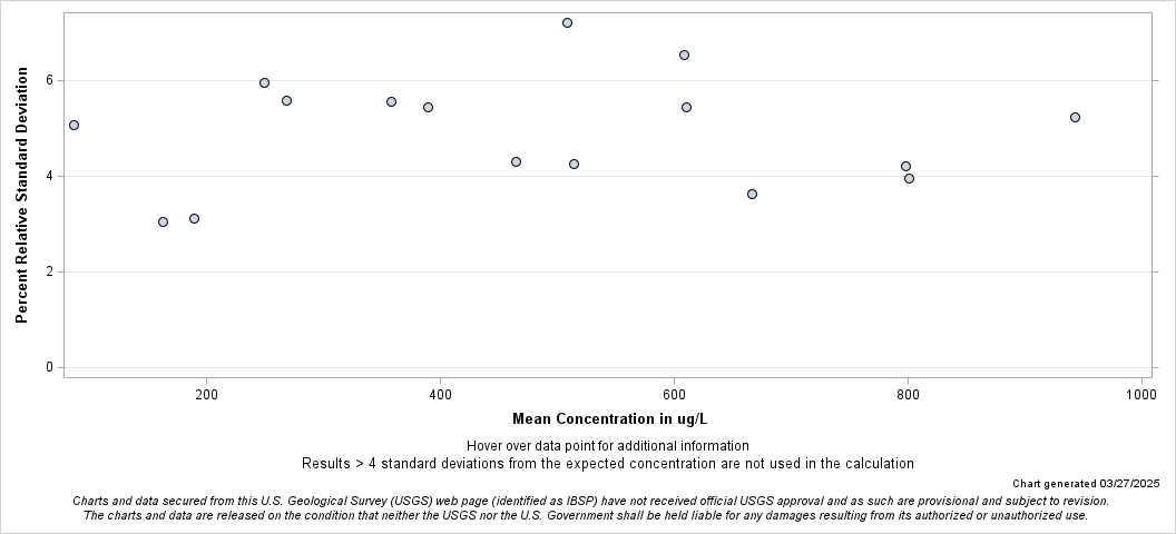 The SGPlot Procedure