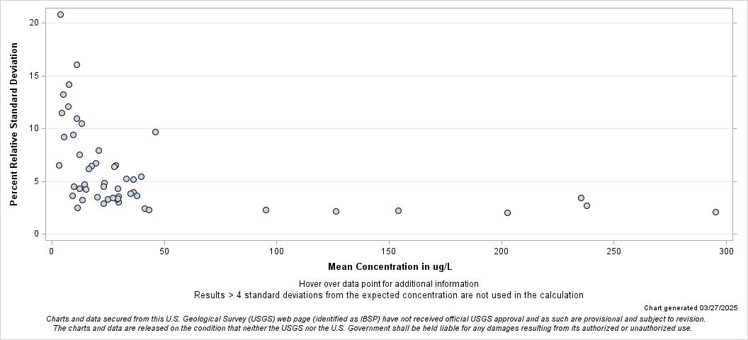 The SGPlot Procedure