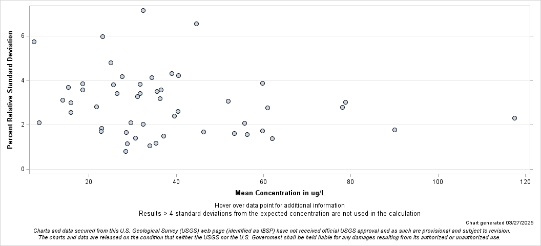 The SGPlot Procedure