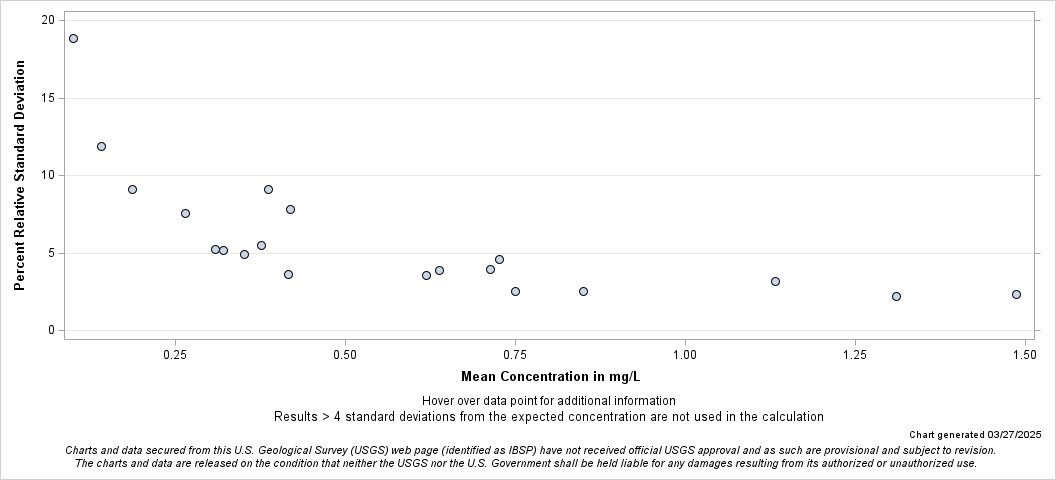 The SGPlot Procedure