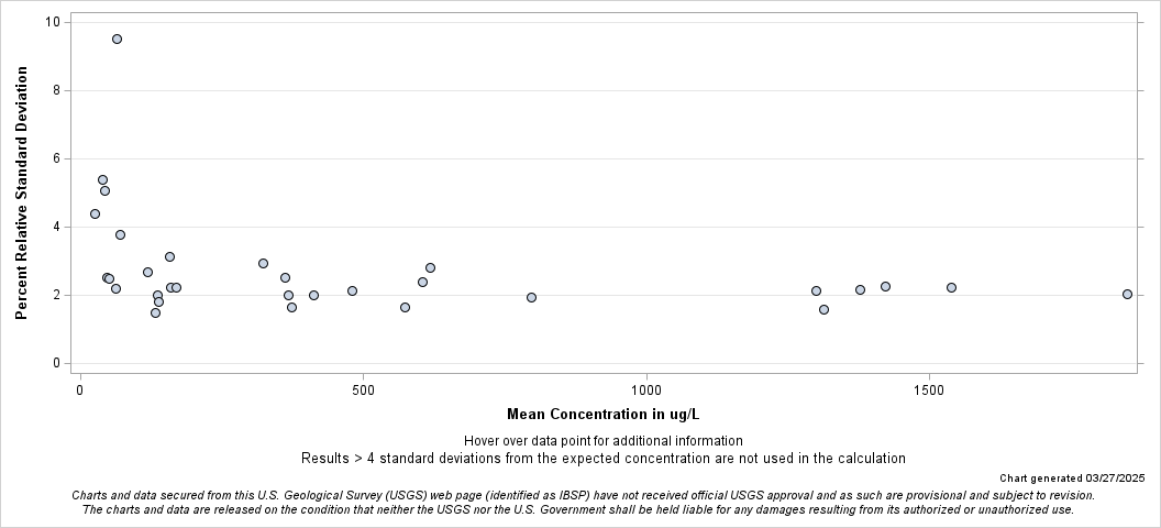 The SGPlot Procedure