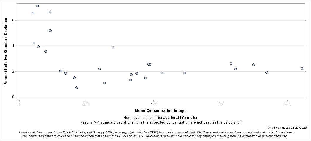The SGPlot Procedure