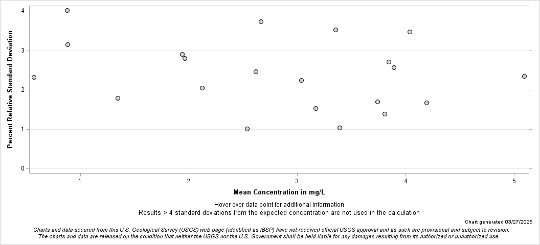 The SGPlot Procedure