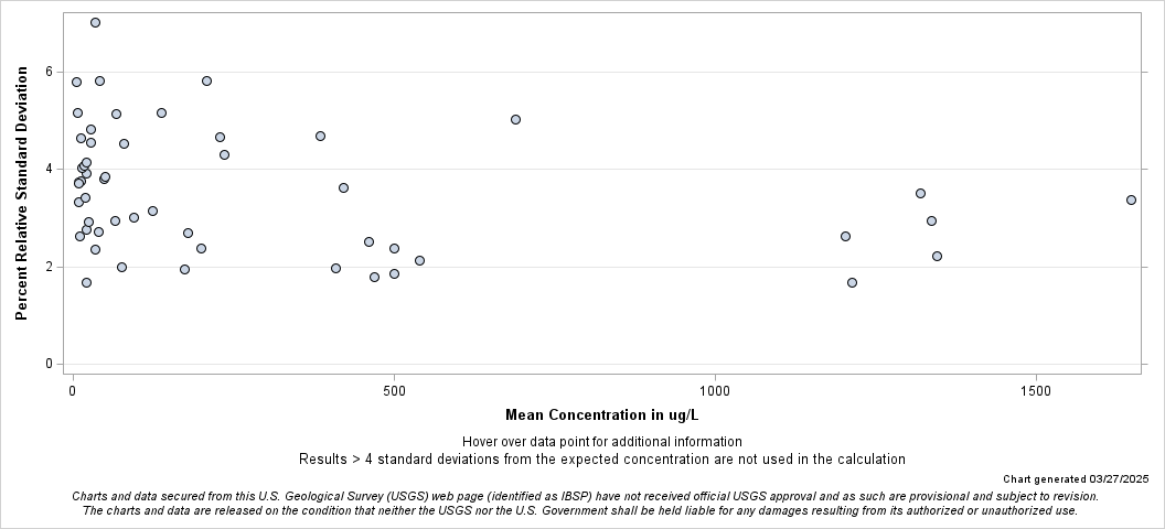 The SGPlot Procedure
