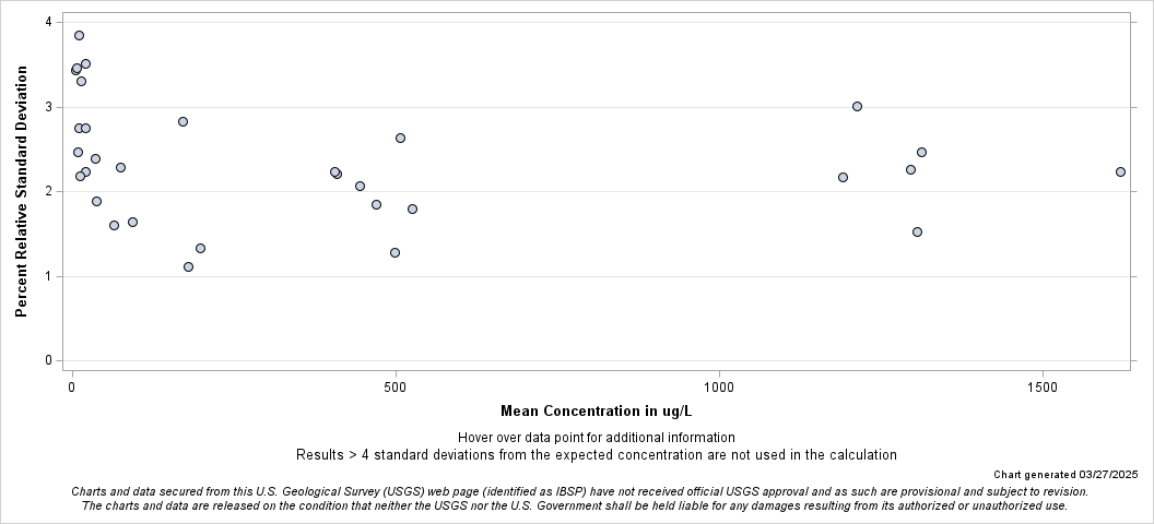 The SGPlot Procedure