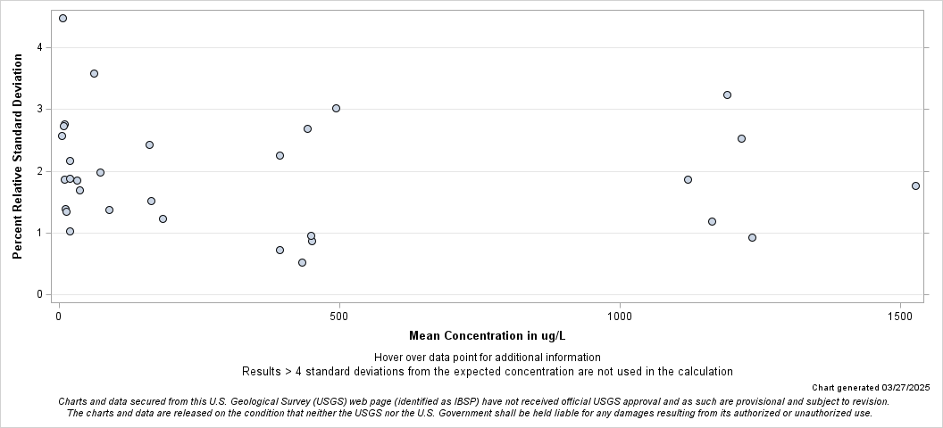 The SGPlot Procedure