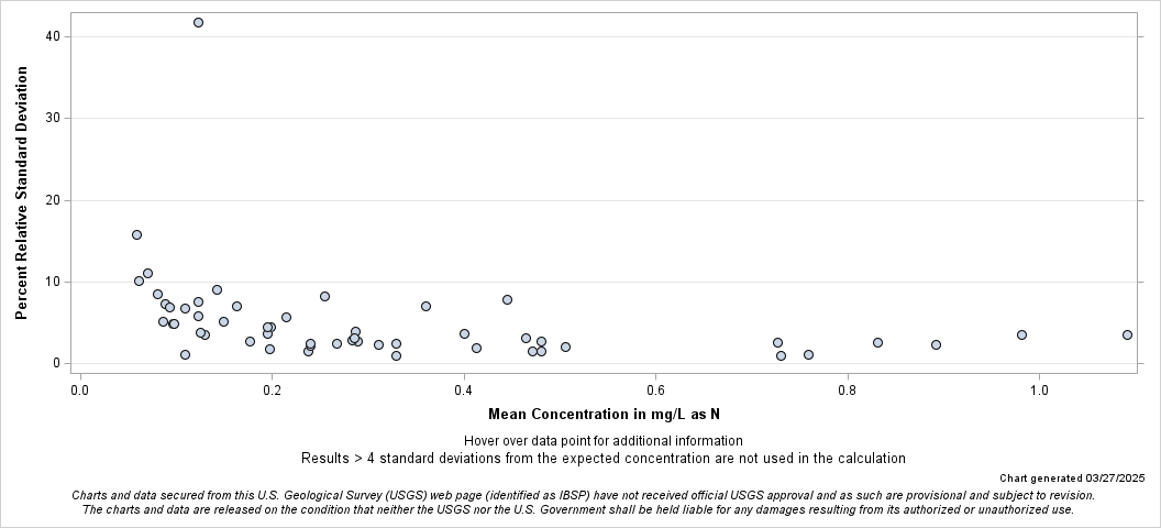 The SGPlot Procedure