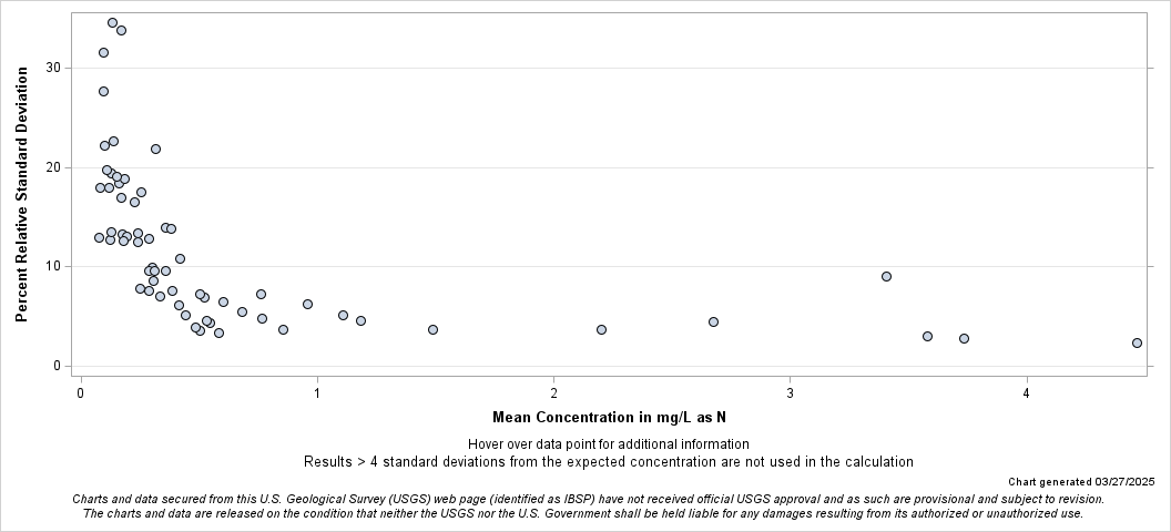 The SGPlot Procedure