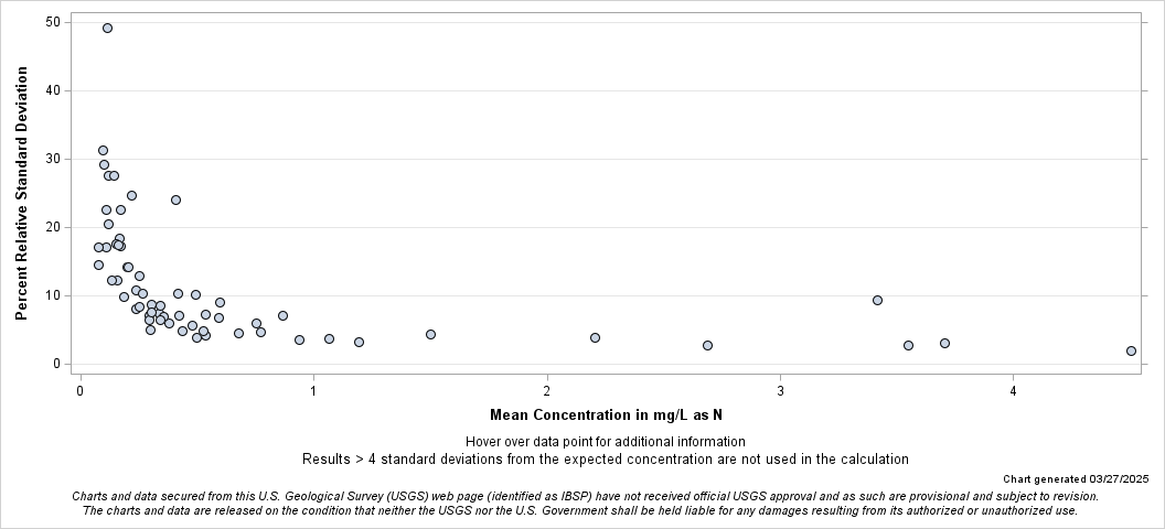 The SGPlot Procedure