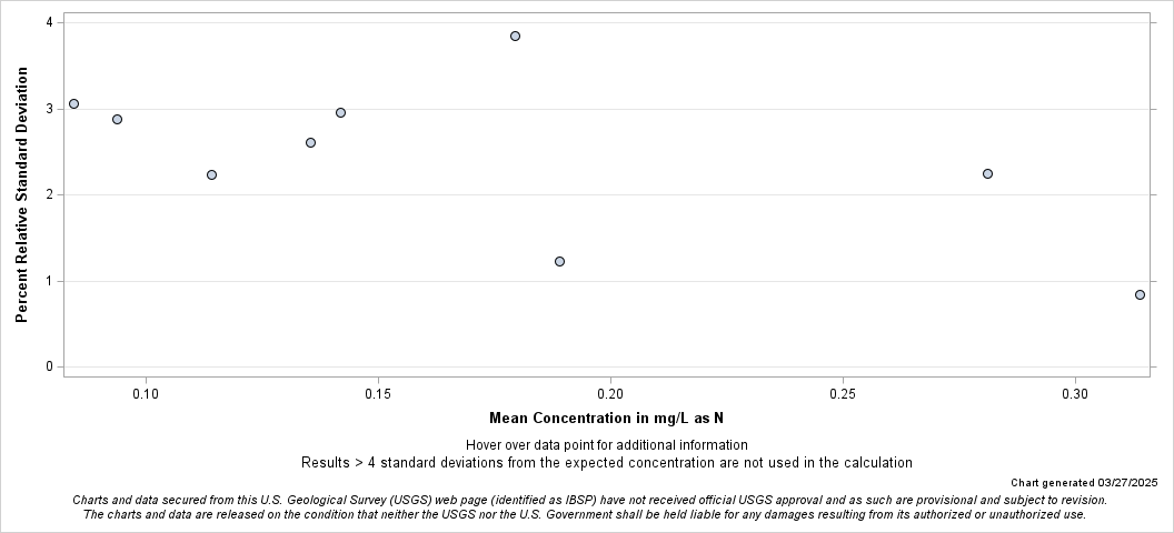 The SGPlot Procedure