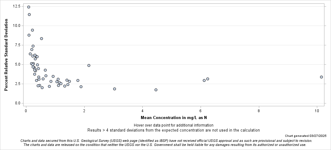 The SGPlot Procedure