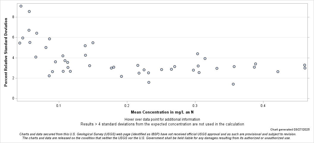The SGPlot Procedure