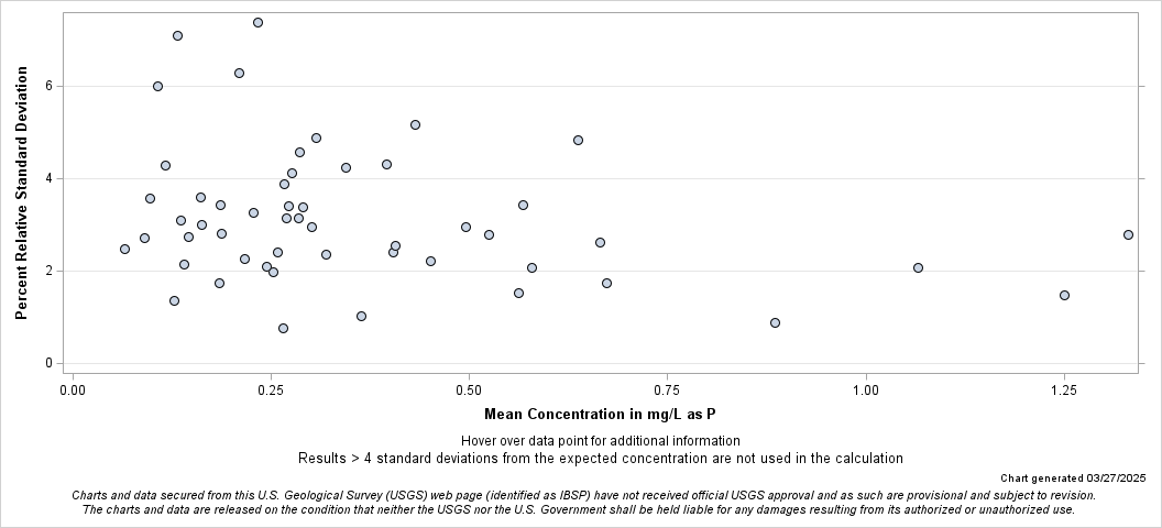 The SGPlot Procedure