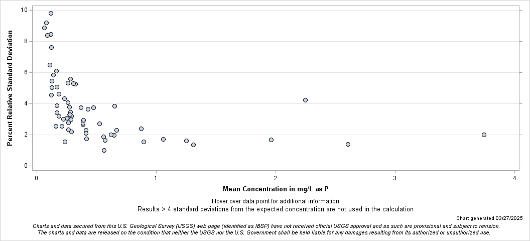 The SGPlot Procedure