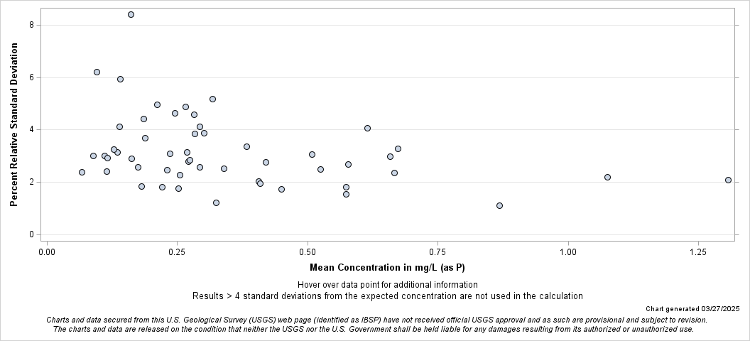 The SGPlot Procedure
