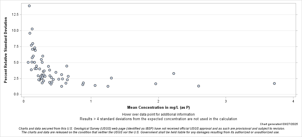 The SGPlot Procedure