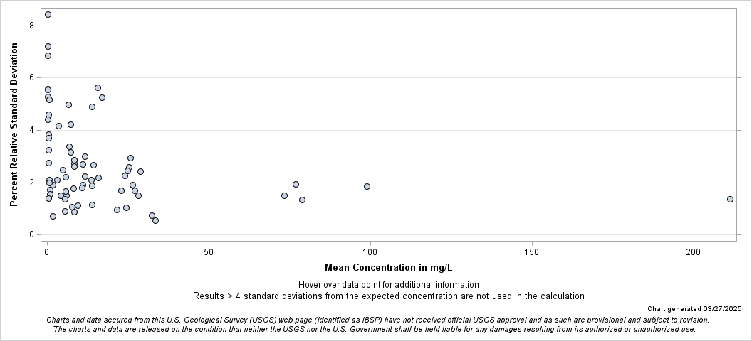 The SGPlot Procedure