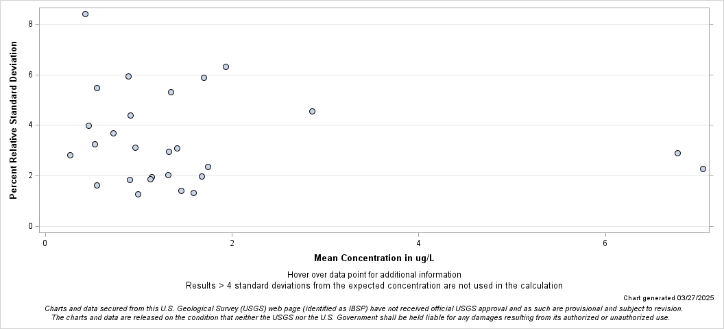 The SGPlot Procedure