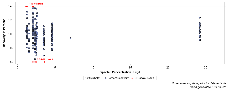 The SGPlot Procedure