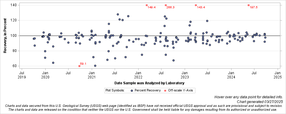 The SGPlot Procedure