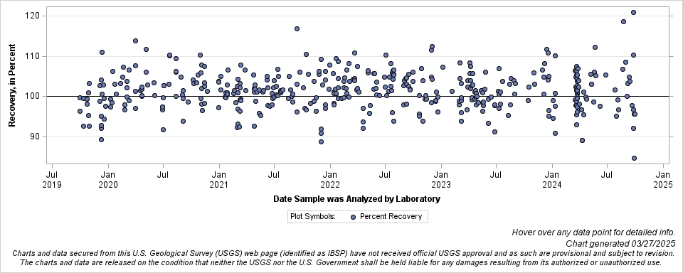 The SGPlot Procedure