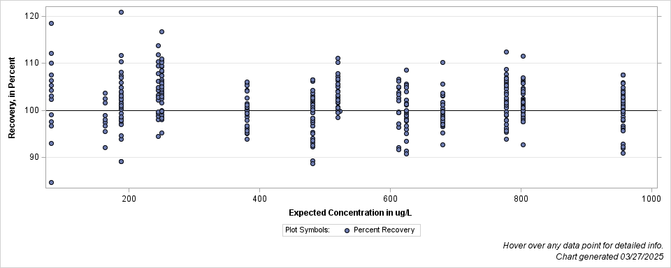 The SGPlot Procedure