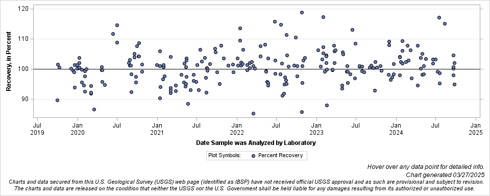The SGPlot Procedure