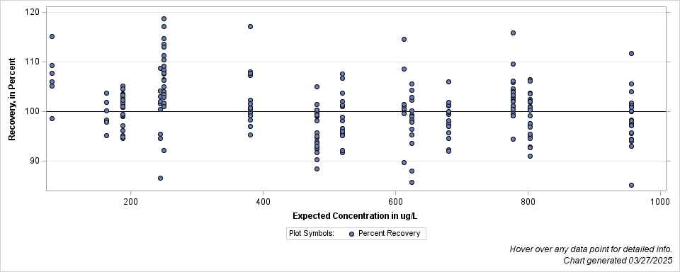The SGPlot Procedure