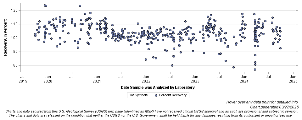 The SGPlot Procedure