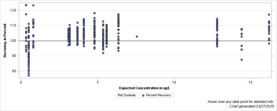 The SGPlot Procedure