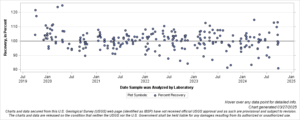 The SGPlot Procedure
