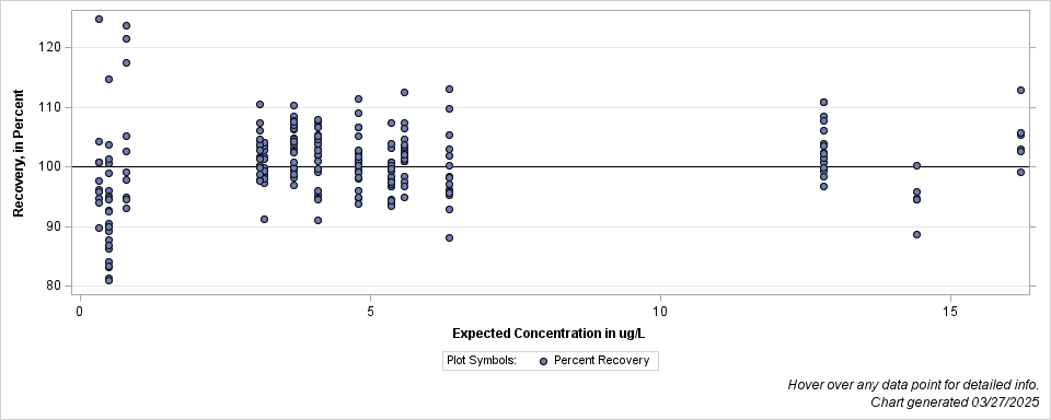 The SGPlot Procedure